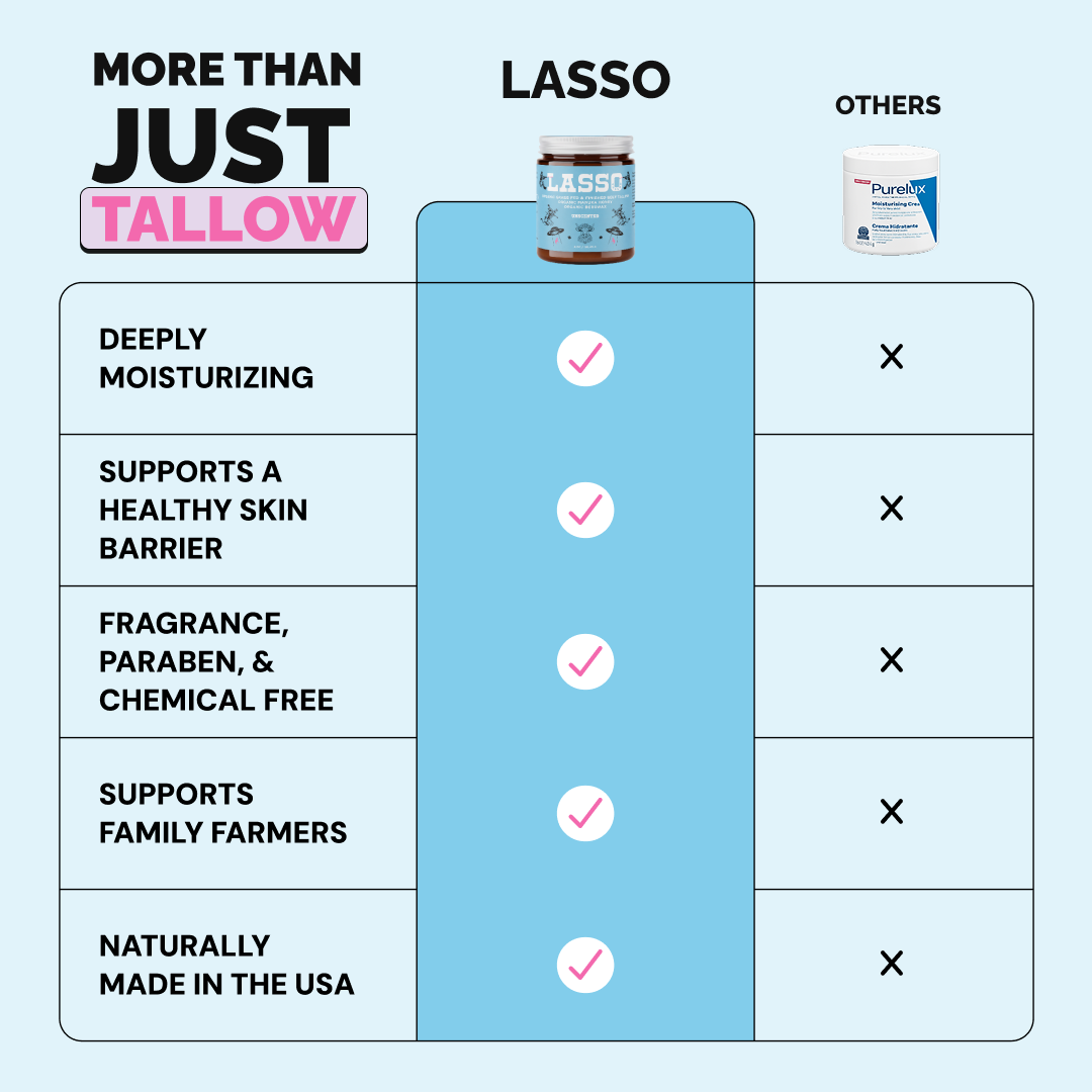 LASSO TALLOW Organic Tallow & Manuka Honey Moisturizer