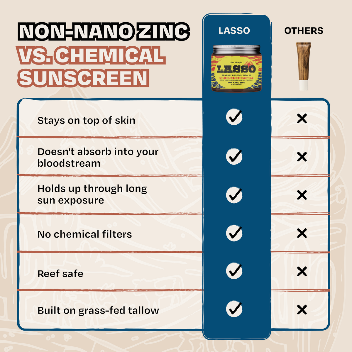 The Sun Kit