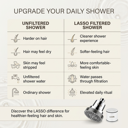 LASSO Pure Shower System With 2 Filters